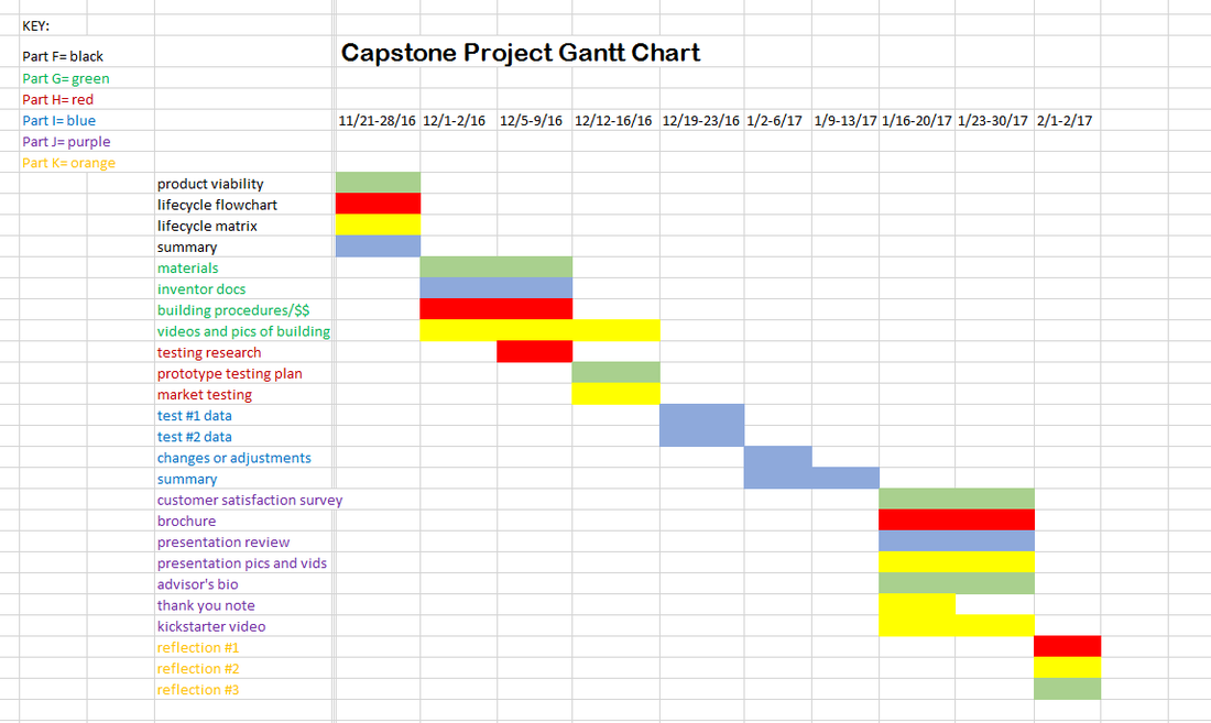 gantt chart example for capstone project